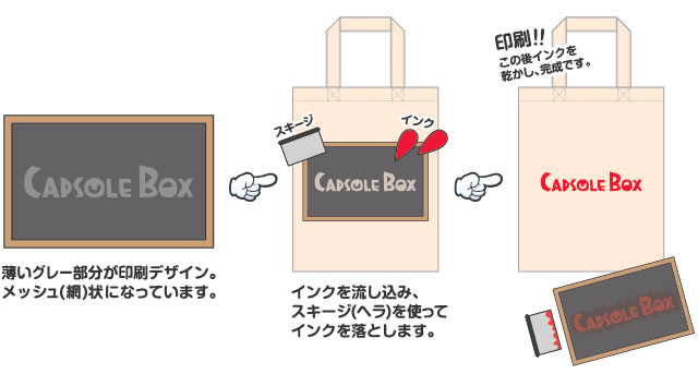シルク印刷