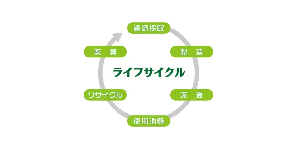 エコ