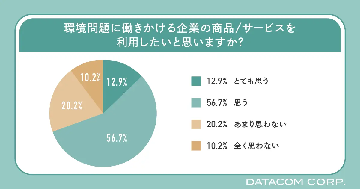 環境配慮型ノベルティの市場トレンド