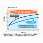 保冷ランチバッグ 5L THERMOS RFC-005