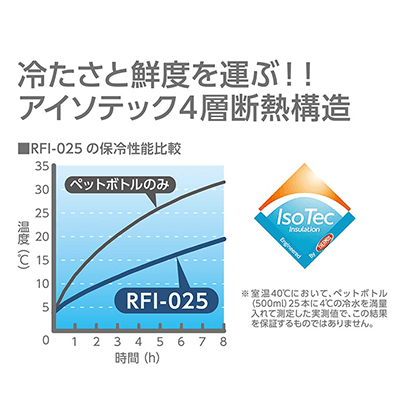 保冷ショッピングバッグ THERMOS RFI-025