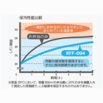 保冷ランチバッグ 4L THERMOS RFF-004