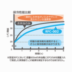 保冷ランチバッグ 2L THERMOS RFC-002