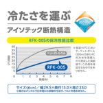 保冷ロールトップバッグ THERMOS RFK-005