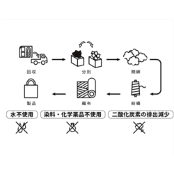 【10枚セット】グッド！フラットトート